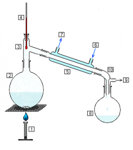 Alambic de laboratoire pour distillation