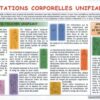 MEDITATIONS CORPORELLES UNIFIANTES - PLANCHE 21 X 30 CM