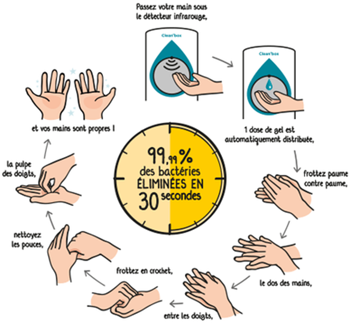 lavage-des-mains